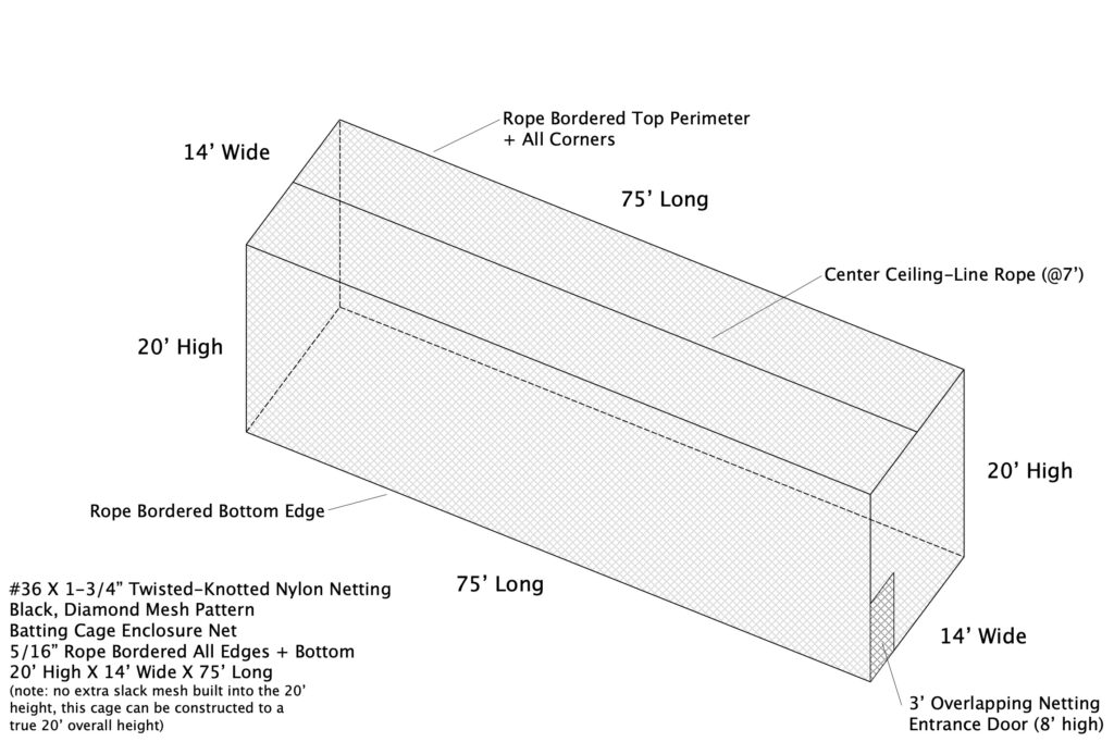 Batting cage netting design for a baseball hitting facility